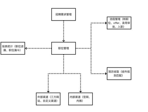 從藍(lán)圖到現(xiàn)實 中型產(chǎn)品項目的策劃與公關(guān)落地全攻略